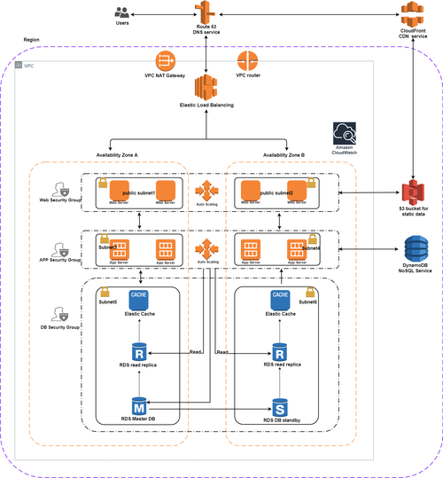 dynamodb云数据库_DynamoDB迁移至GeminiDB DynamoDB操作指导