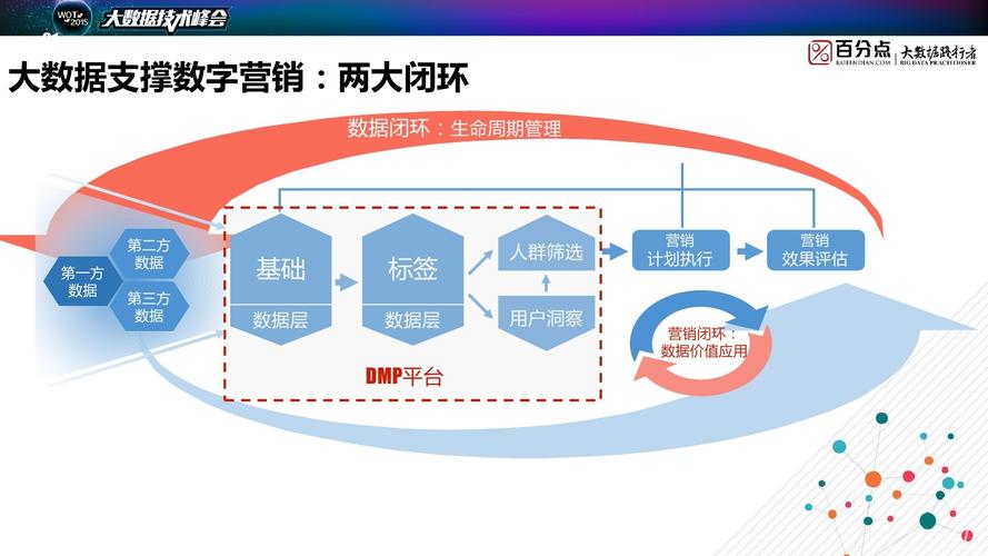 大数据营销公司 _配置多媒体营销数据