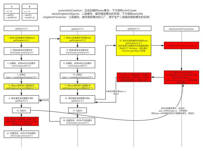 依赖注入实现原理