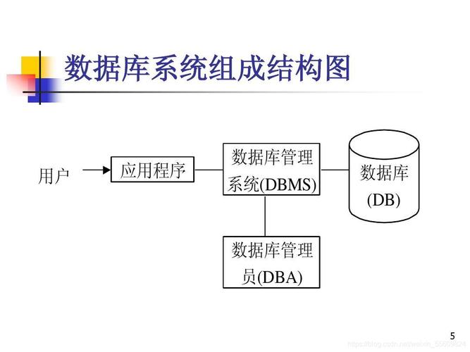 课程设计mysql数据库_Mysql数据库