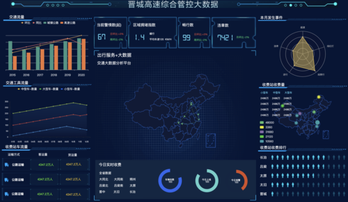 大数据分析 案例_大数据分析