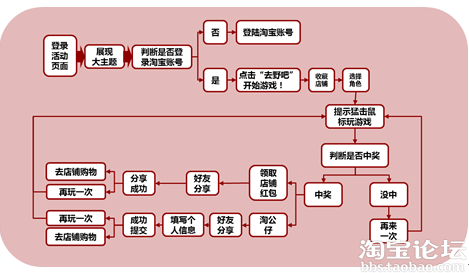 开网站的步骤_步骤二：开通网站