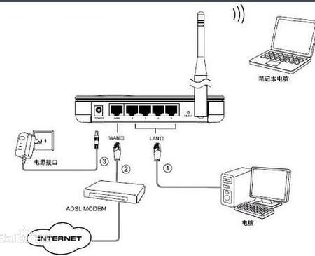 电脑网线怎么连接主机 _OPS专题