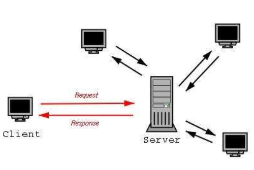 什么叫服务器和客户端