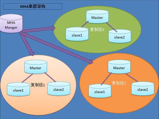 php mysql选择数据库_PHP