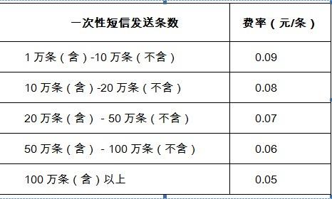 短信计费规则_计费规则