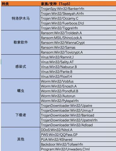 win11客户端和服务器不支持一般ssl协议或加密套件怎么办？