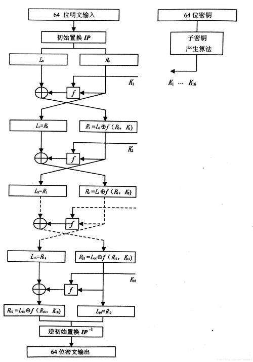 可逆加密算法_加密算法