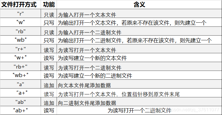 vcf文件怎么打开