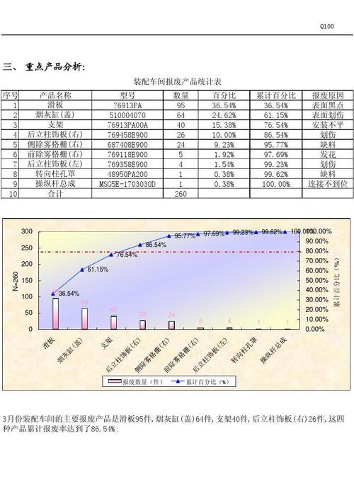 大数据数据报告_获取质量报告业务报告数据