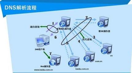 梁道服务器是什么意思