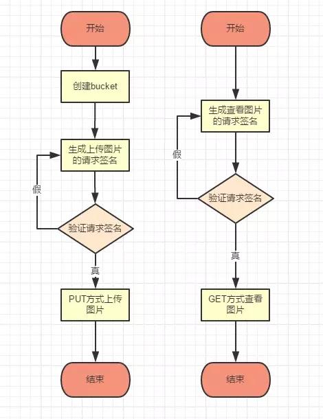 对象存储示例程序_示例程序