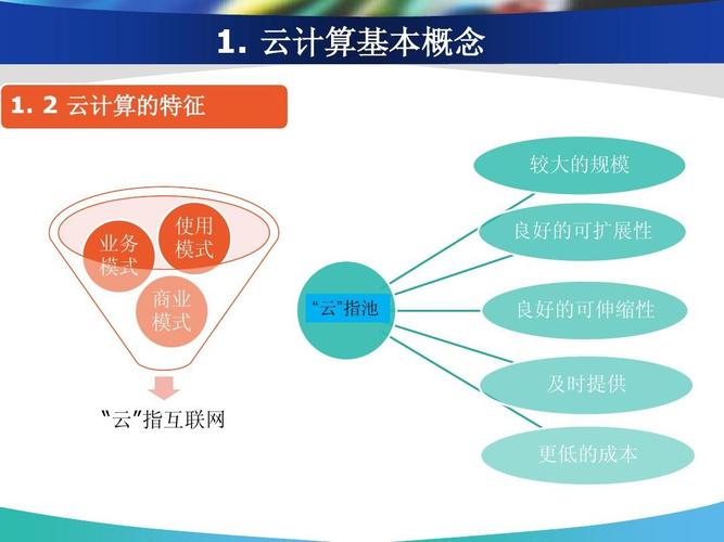 云计算在能源管理上的作用是什么？