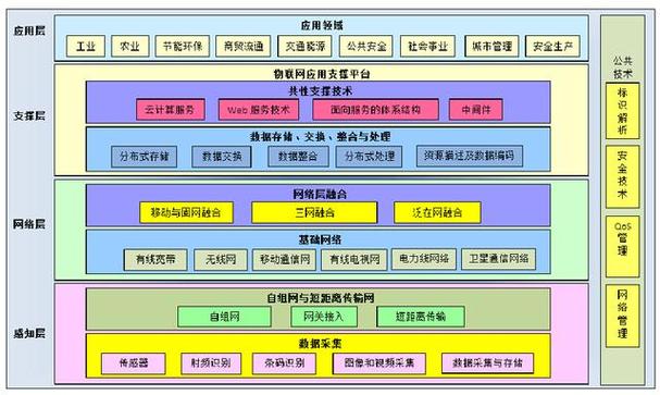 大型门户网站核心技术_DWS核心技术