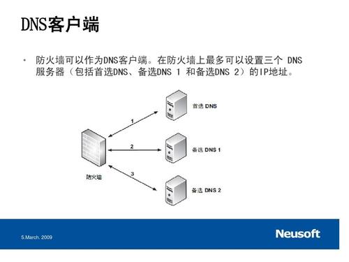 dms服务器和客户端有什么区别