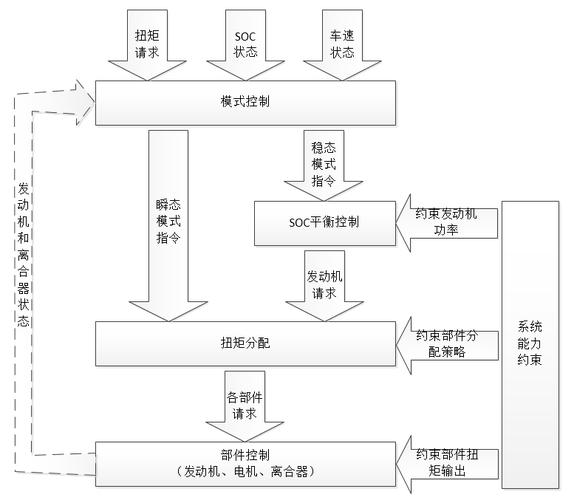 控制策略_控制策略参考