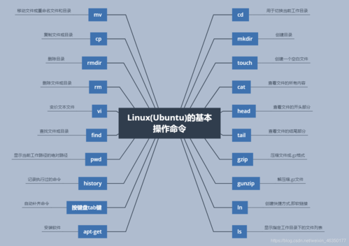 Linux系统常用命令有哪些