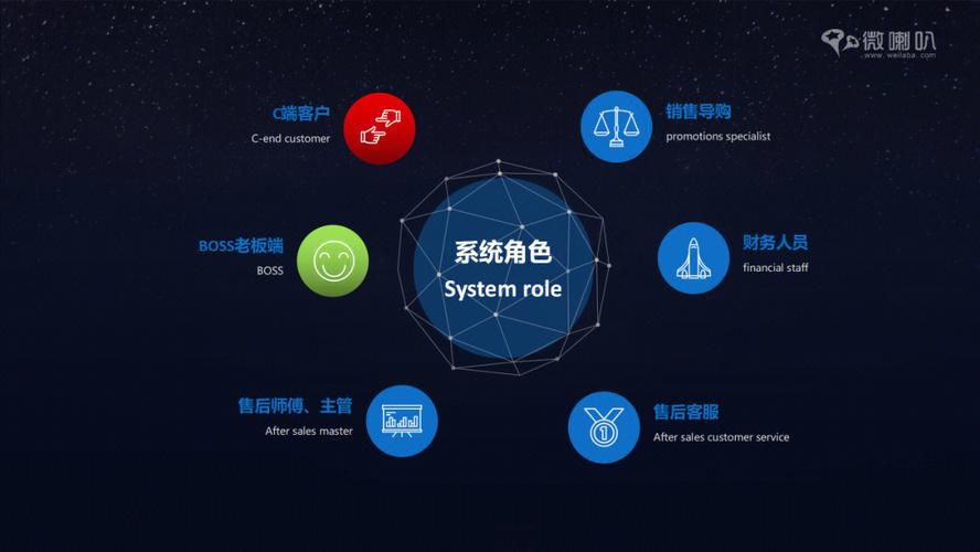 客户端和服务器交互的图片_智能交互客户端SDK