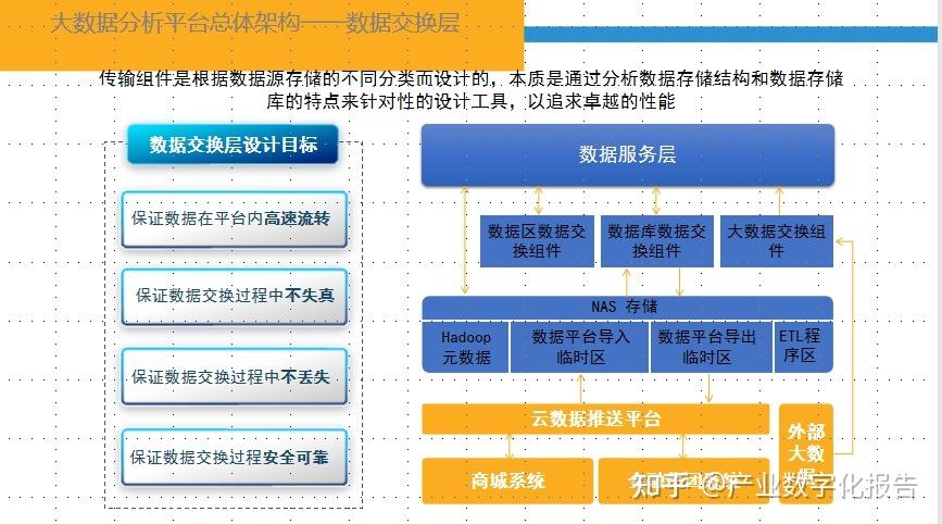 大数据分析方案_大数据分析