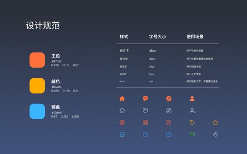 零基础可以自学UI设计吗