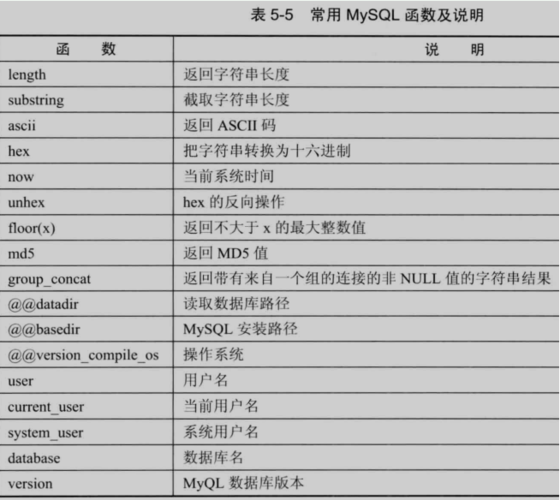 sql语言是什么语言