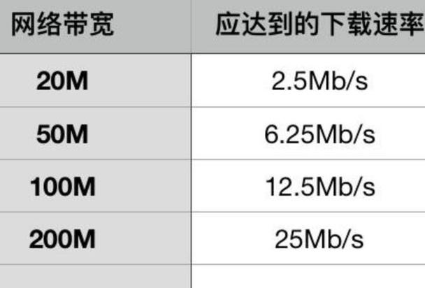 计算机上传数据的速度又被称作网络什么带宽