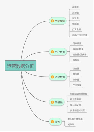 空间 大数据运营_运营数据