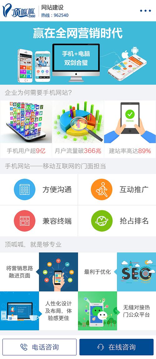 wap网站什么意思