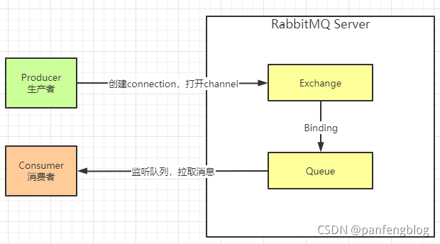 单线程取数据库_与Kafka、RabbitMQ的差异