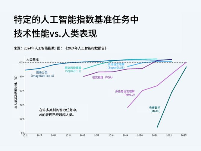 开发智能ai系统成本_AI智能生成