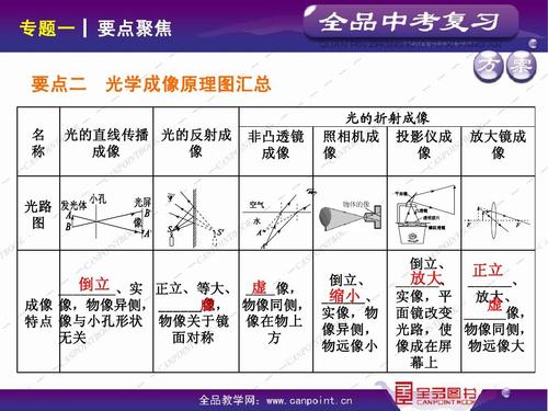 快照和镜像有什么区别_镜像和备份有什么区别？