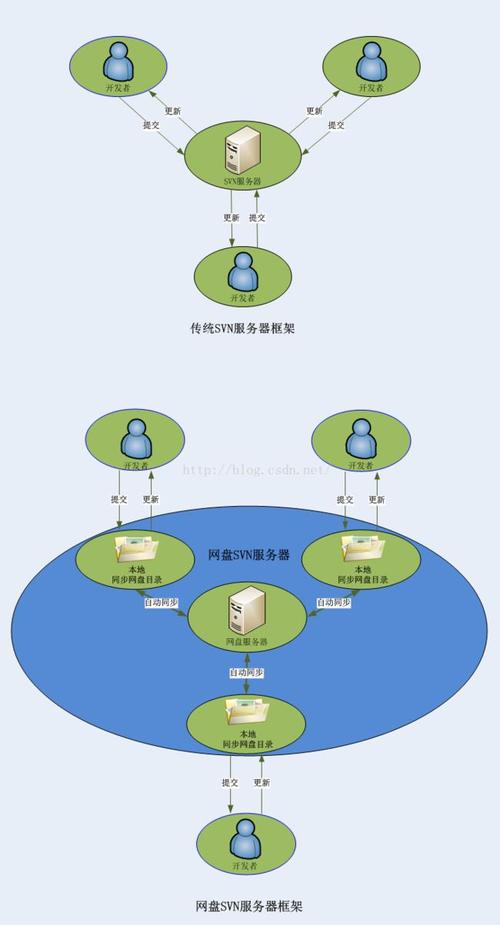 百度网盘服务器是什么原理