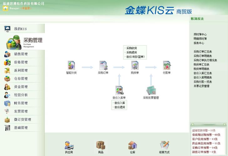 kis商贸标准版安装云服务器_标准版套餐