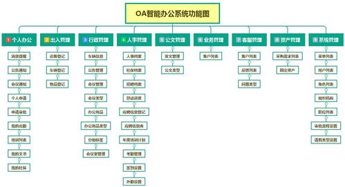 开源 oa办公系统_方案