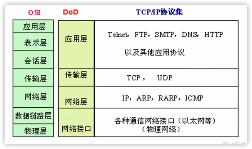 单端口节点和普通节点有什么区别_省流量模式和普通模式有什么区别？