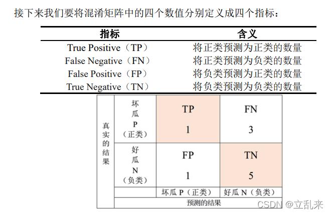 判断机器学习分类的综合指标_指标分类