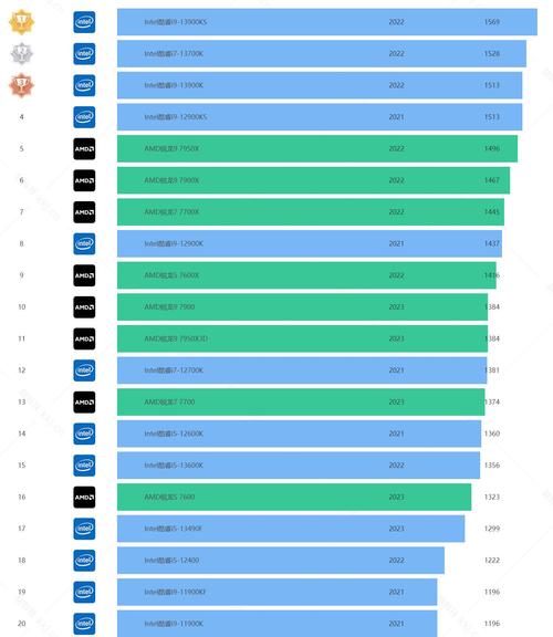 桌面CPU天梯图2023年11月新版（实时更新）