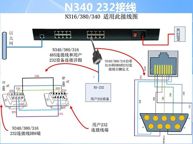 开启服务器端口监听端口_端口