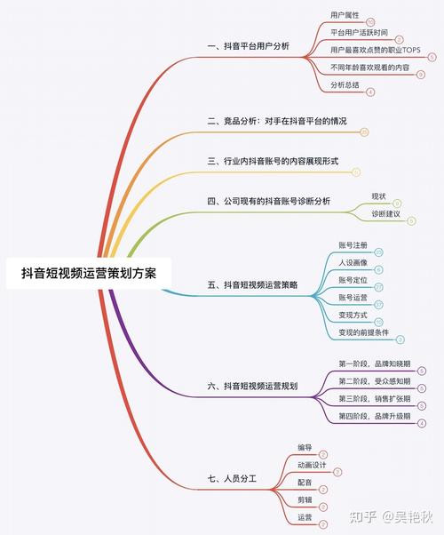 抖音上热门技巧有哪些？