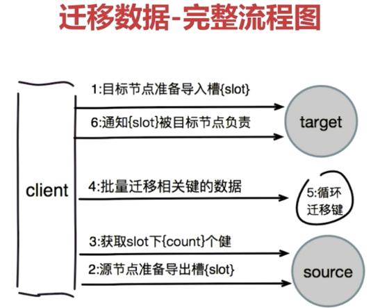 KeyValue数据库_Kvrocks到GeminiDB Redis的迁移