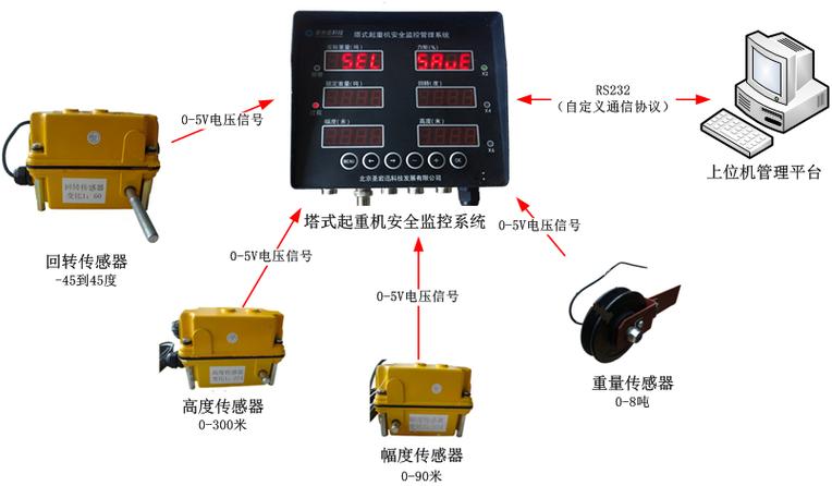 控制管理台_RTD实例重启