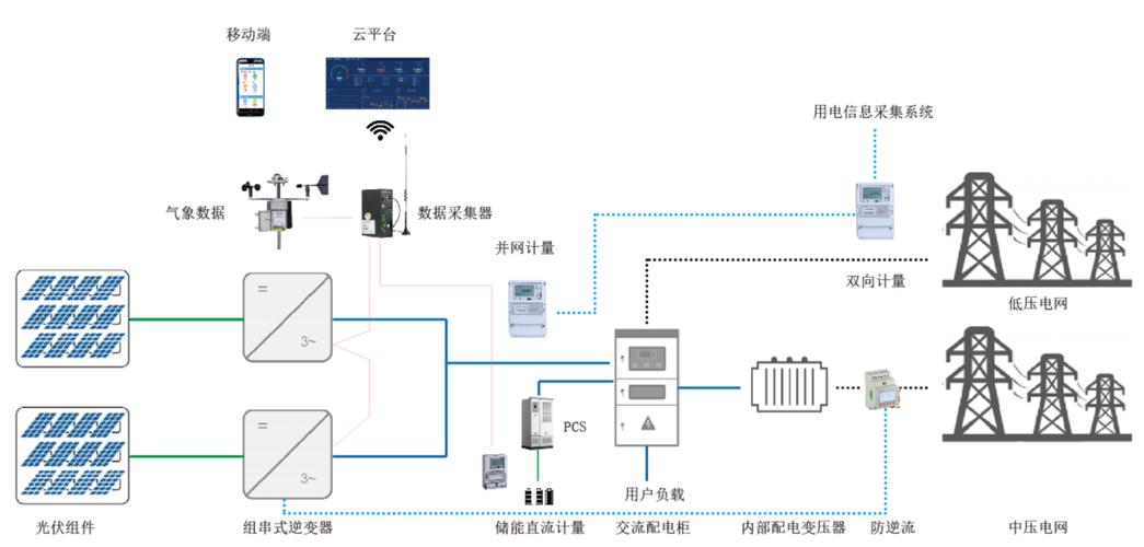 配电运维管理_运维管理