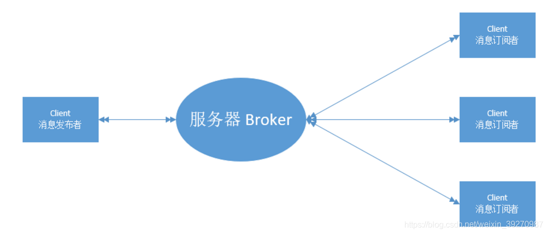 mqtt是什么协议