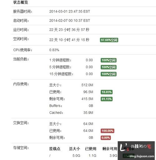 低价稳定vps_稳定性评估