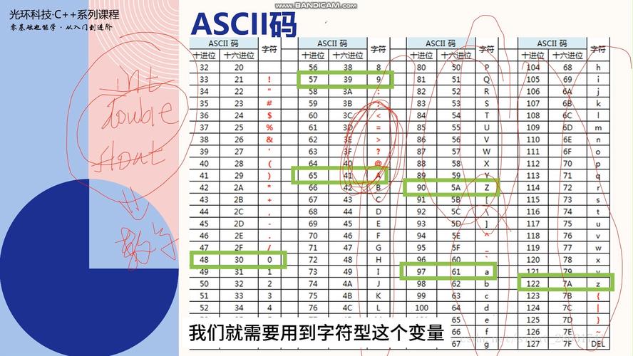 ascii码对照表