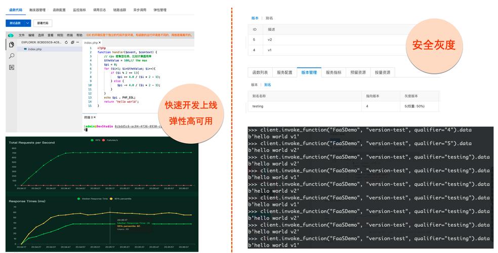 php怎么写购物网站商品显示页面_CDN能否加速本地访问购物网站的速度从而抢购商品？