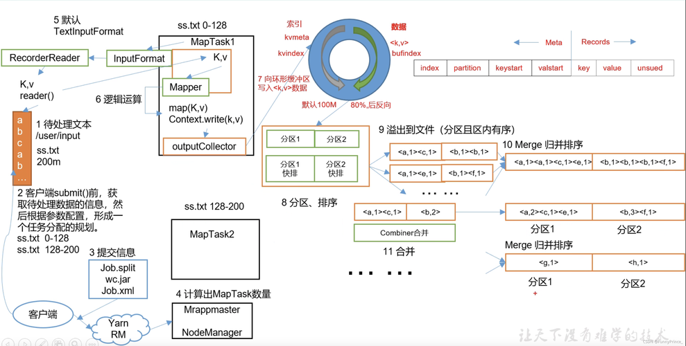 开发mapreduce_开发MapReduce应用