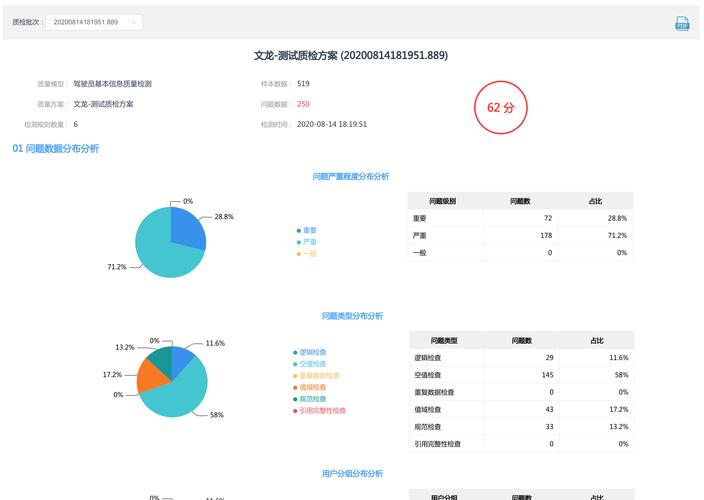 大数据数据报告_获取质量报告业务报告数据