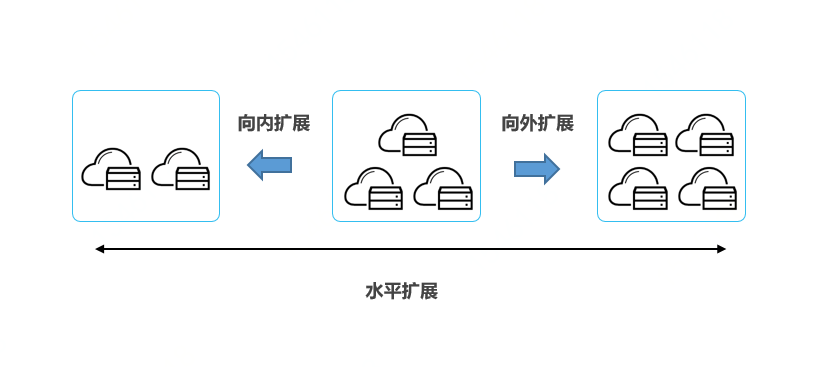 扩展类_资源扩展