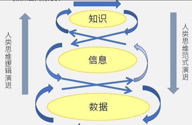 大数据基于建议的应用包括_RES的离线数据源包括什么？